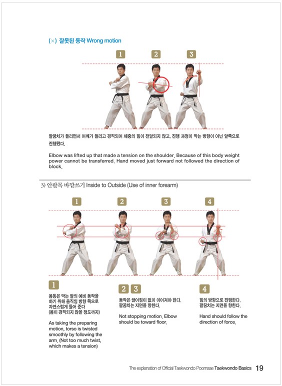 The Explanation of Official Taekwondo Poomsae II