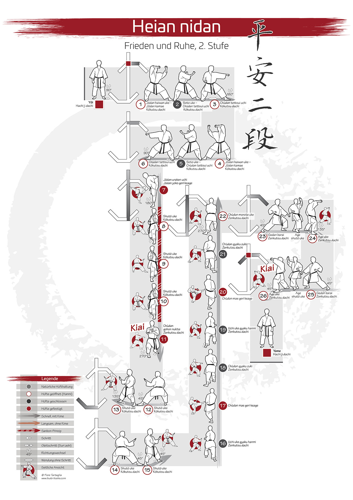 Karate Kata Poster Heian Nidan