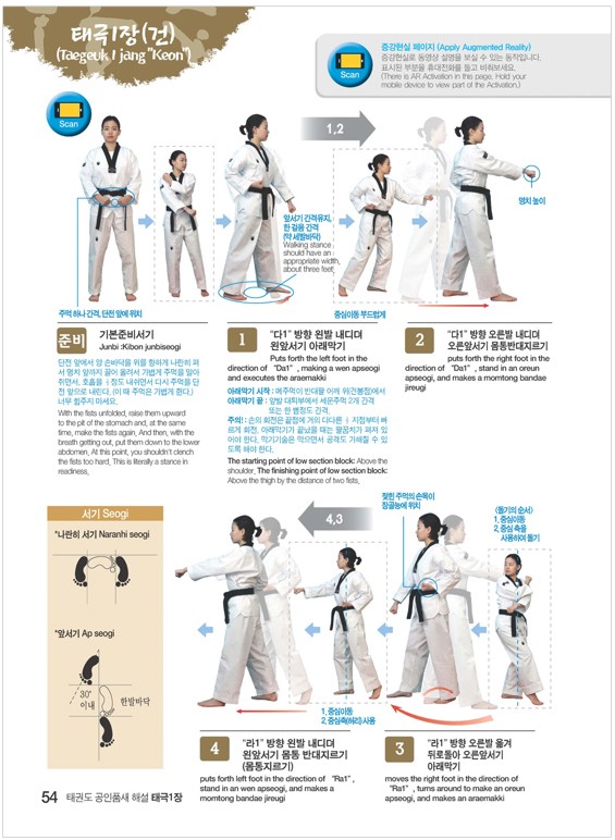 The Explanation of Official Taekwondo Poomsae II