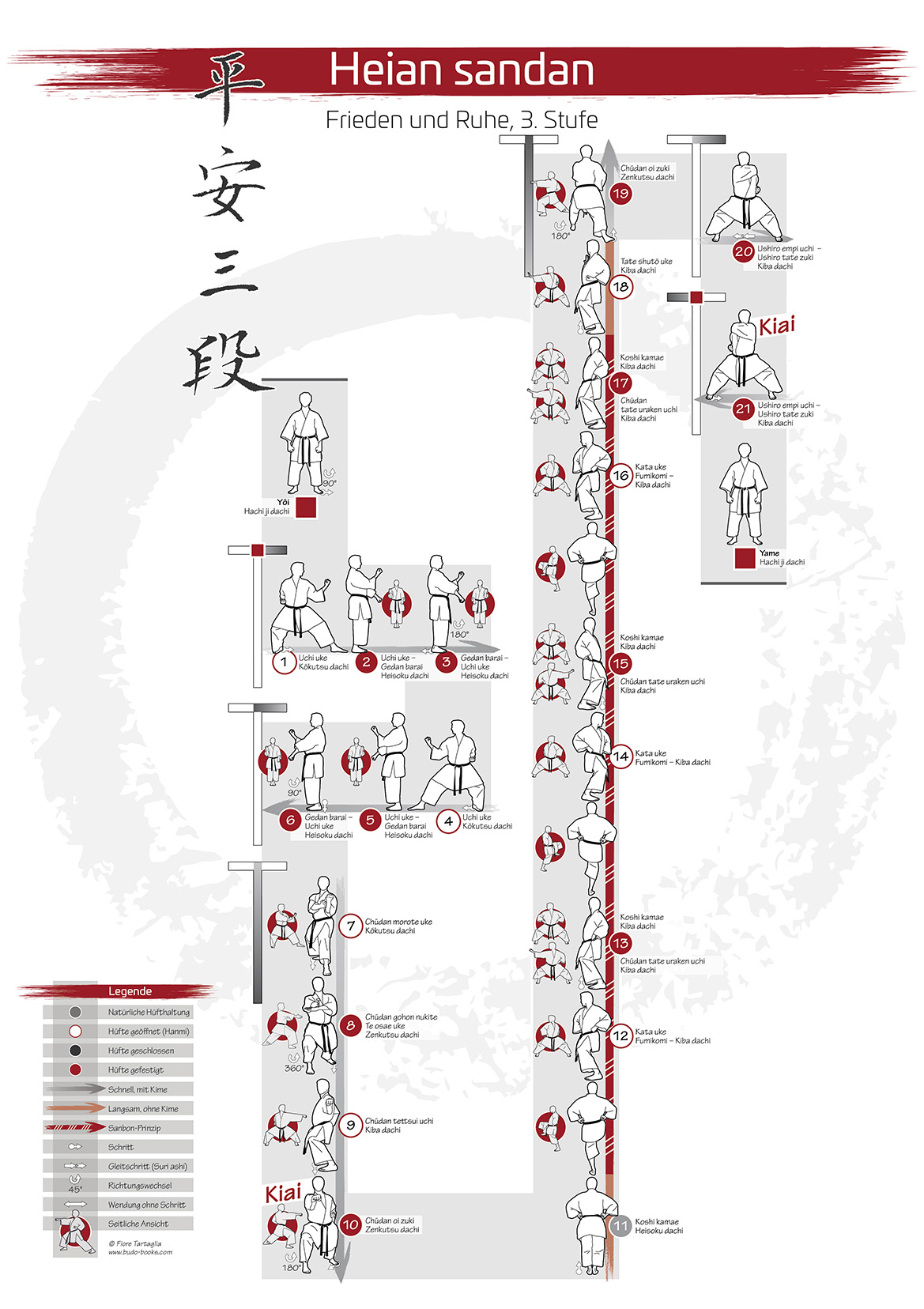 Karate Kata Poster Heian Sandan