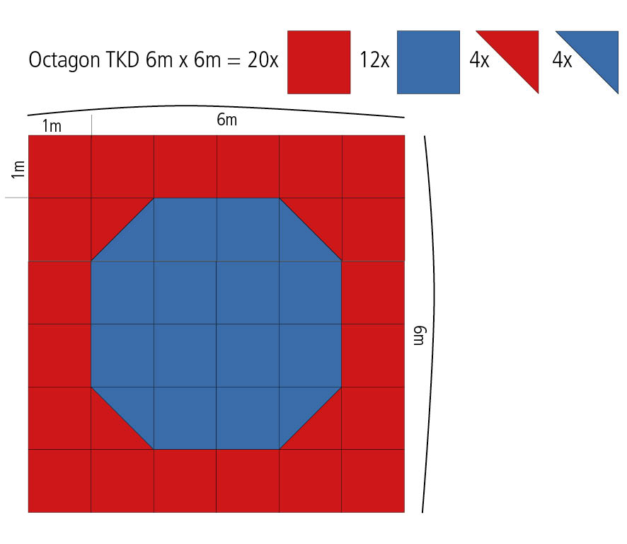 Oktagon Kampsportmatten Mattenfläche 6 x 6 m