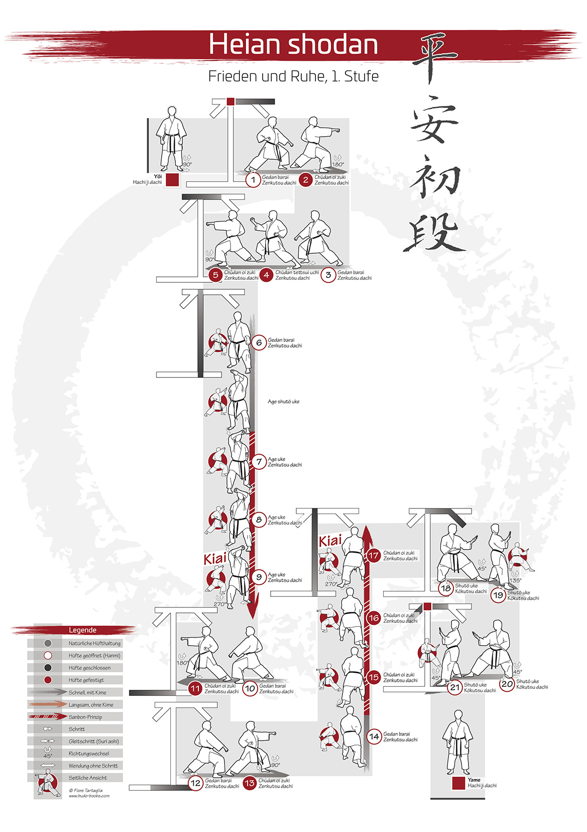 Karate Kata Poster Heian Shodan