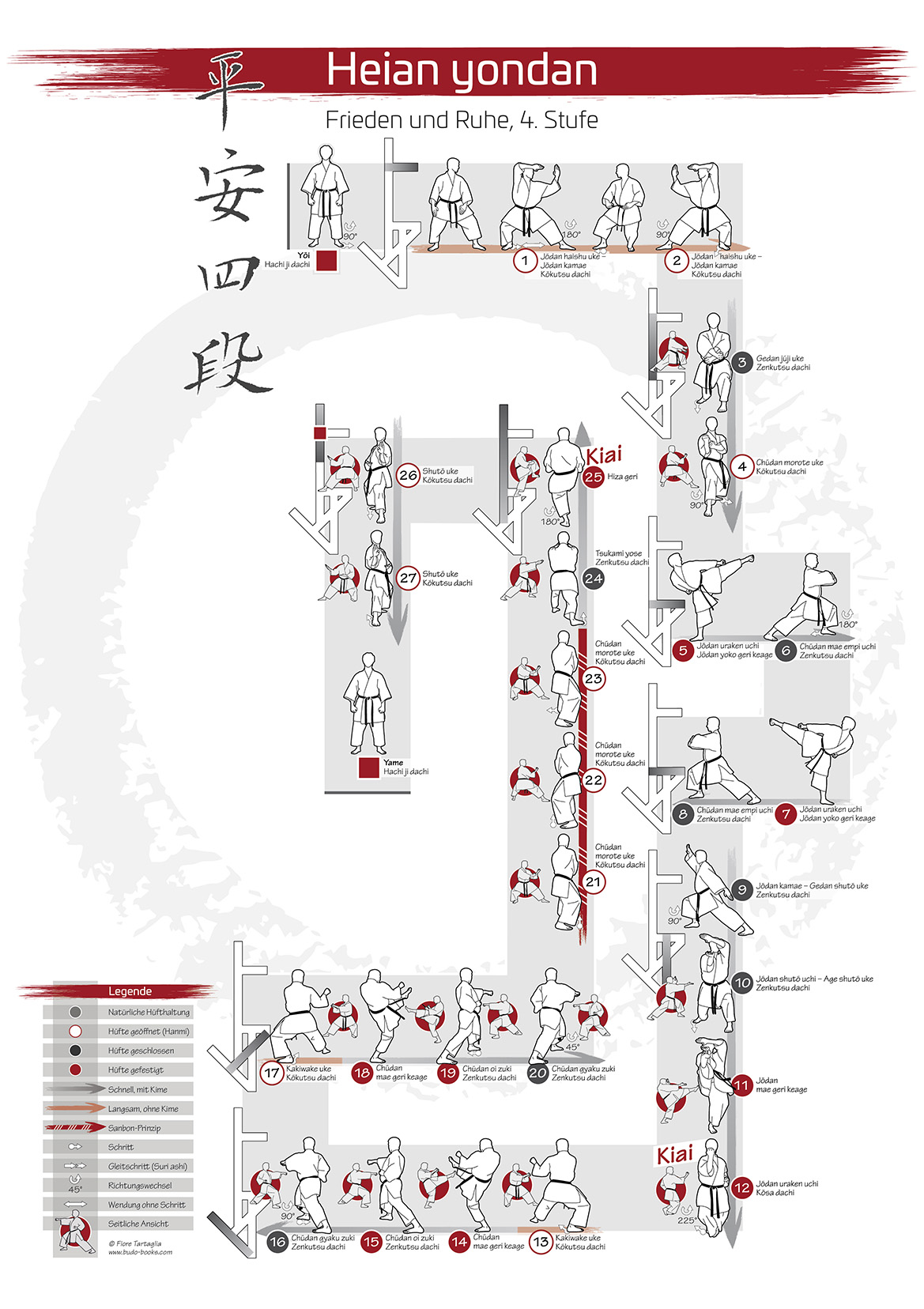 Karate Kata Poster Heian Yondan