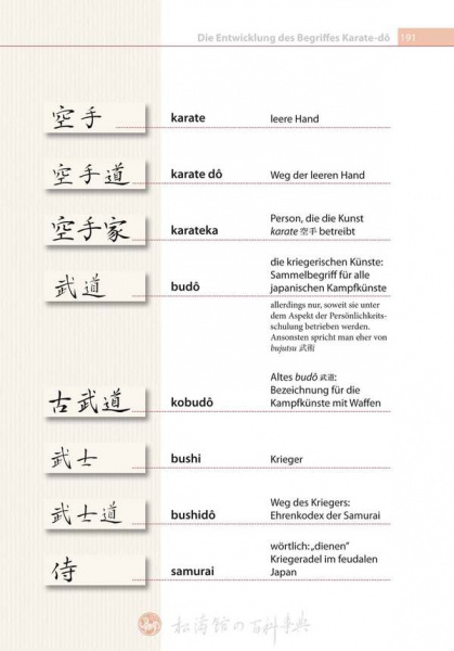 Enzyklopädie des Shotokan Karate V  (Schlatt)
