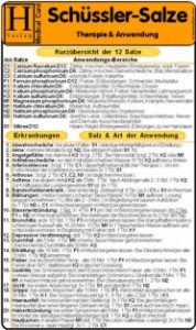 Medizinische Karte A5: Schüssler-Salze (1504)