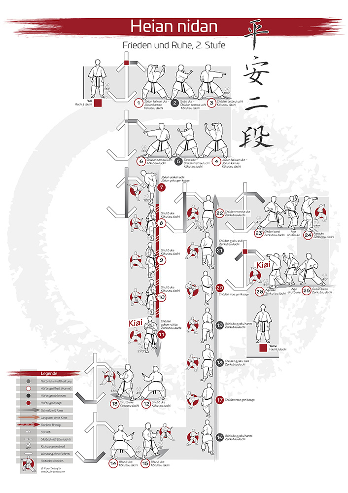 POSET SET: komplette Karate Kata Heian Serie (Helle Version)