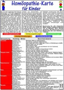 Medizinische Karte A5: Homöopathie für Kinder 1515