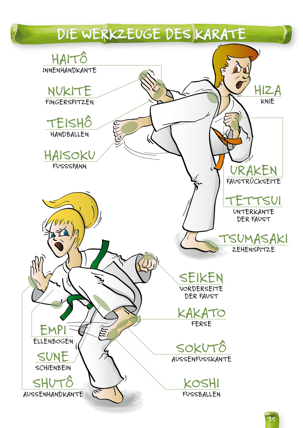 Mein erstes Karate-Buch  Tartaglia, Fiore