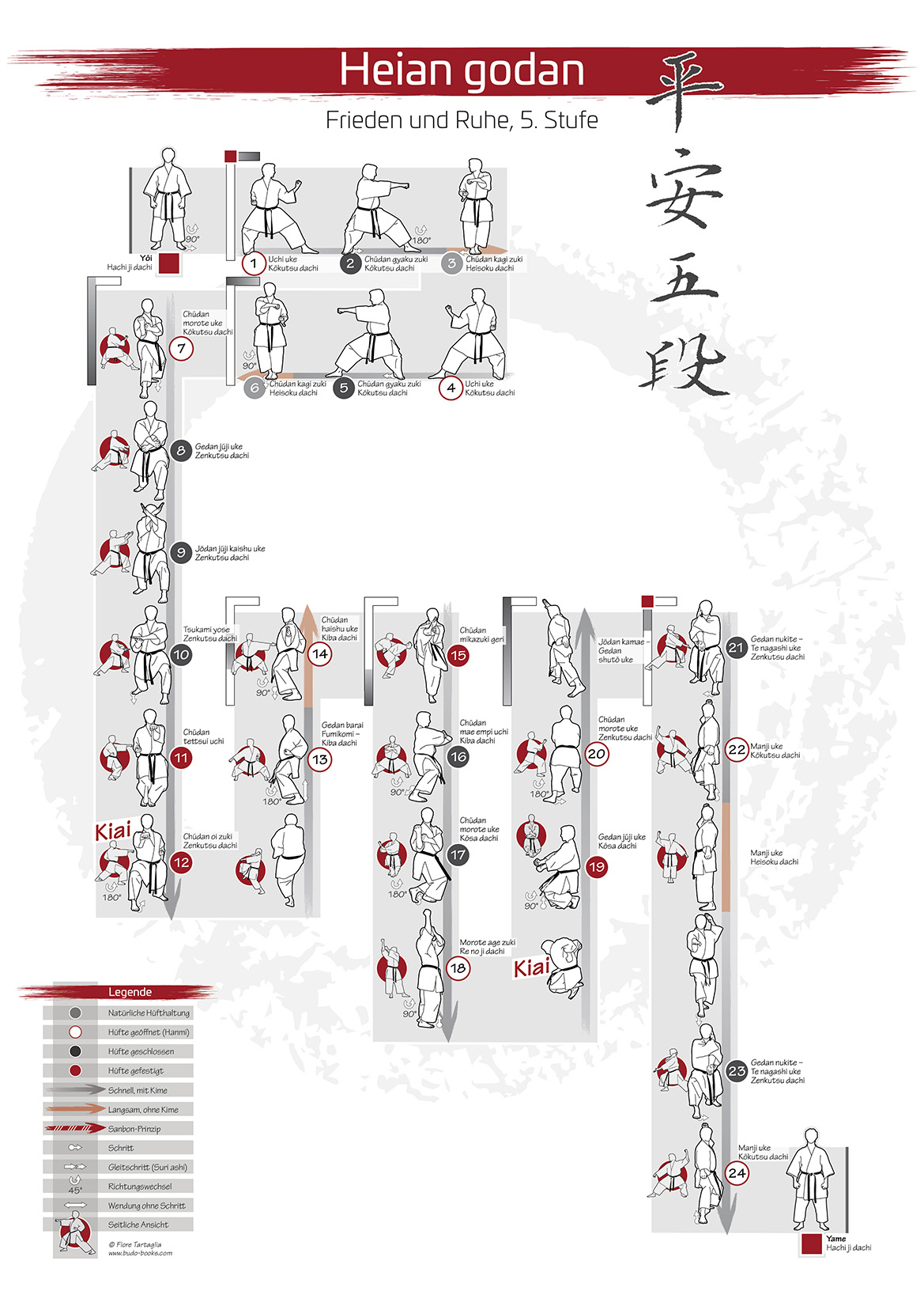 Karate Kata Poster Heian Godan
