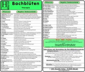 Medizinische Karte A5: Bachblüten Therapie (1505)