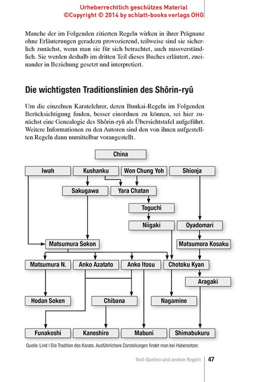 Der Bunkai-Code: Ein Schlüssel zum Verständnis der Karate-Kata - Heubeck, Alfred