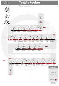Karate Kata Poster Tekki Shodan